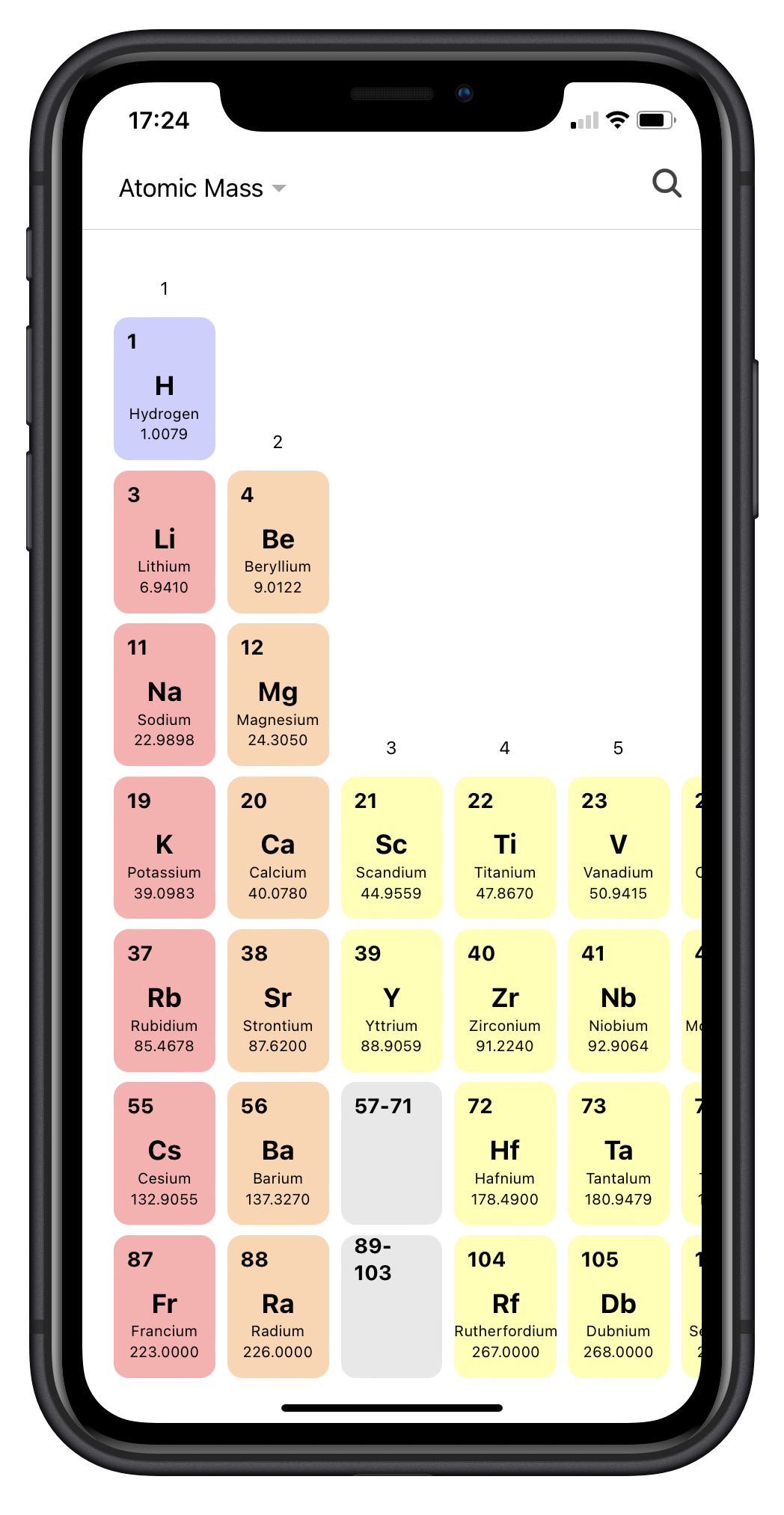 Smart Periodic Table
